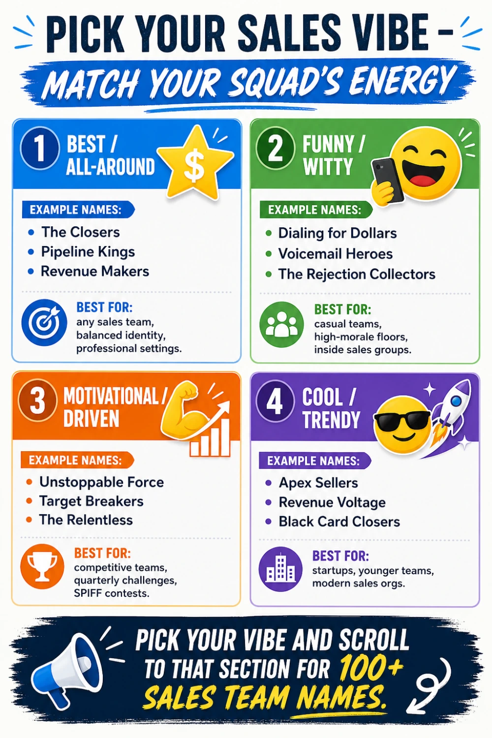Infographic titled "Pick Your Sales Vibe – Match Your Squad's Energy" with four quadrants: Best/All-Around (The Closers), Funny/Witty (Dialing for Dollars), Motivational/Driven (Unstoppable Force), Cool/Trendy (Apex Sellers). Helps users find sales team names by style.