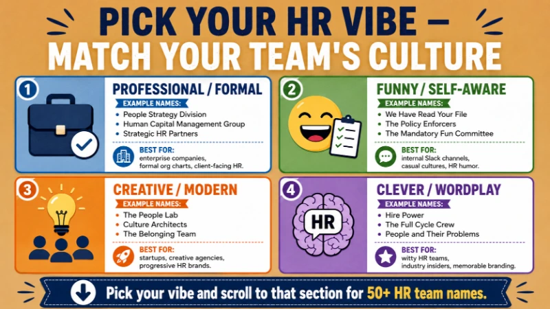 Infographic titled "Pick Your HR Vibe – Match Your Team's Culture" with four quadrants: Professional/Formal (People Strategy Division), Funny/Self-Aware (We Have Read Your File), Creative/Modern (The People Lab), Clever/Wordplay (Hire Power). Helps users find HR team names by style.